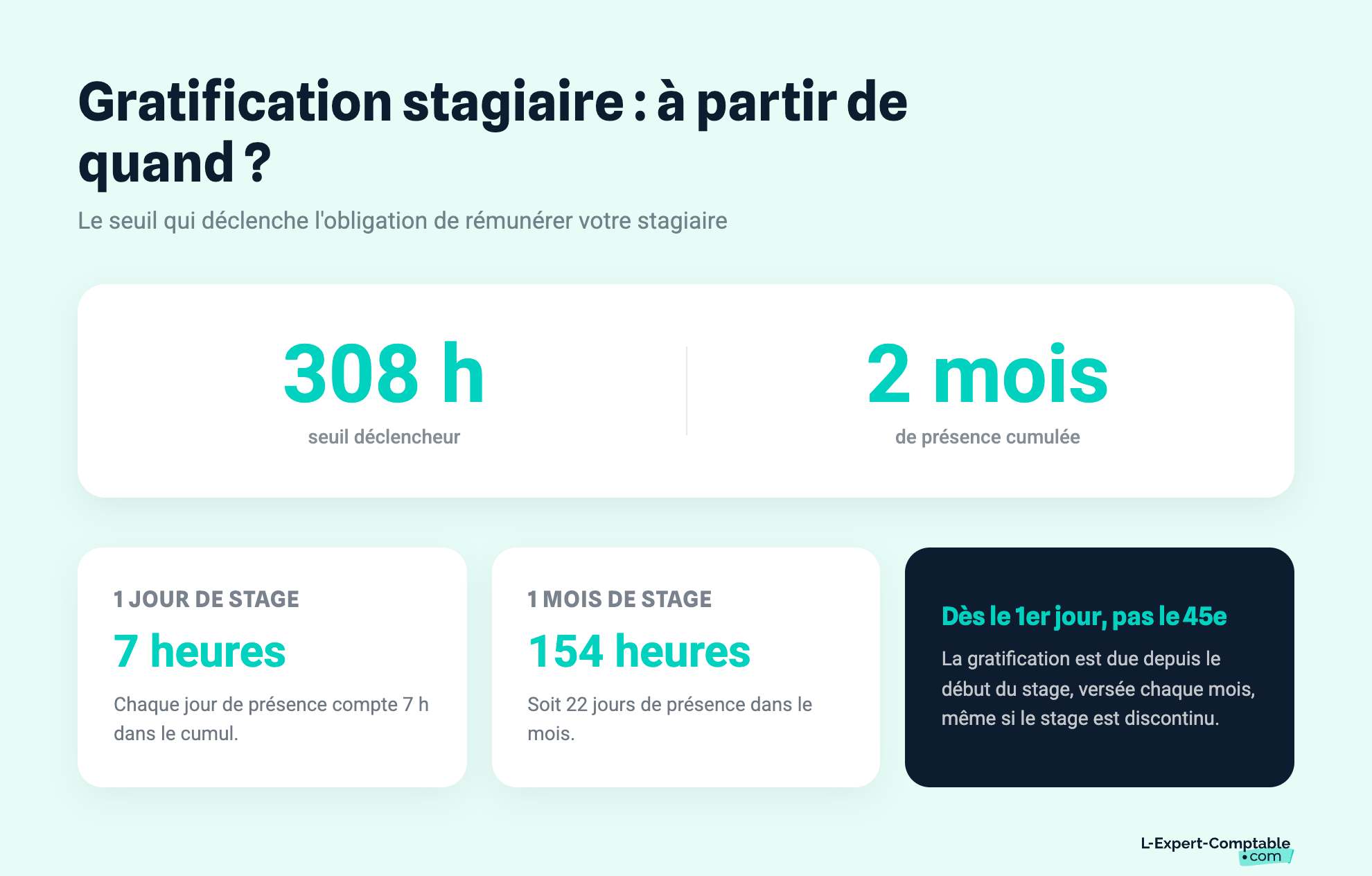 Gratification stagiaire : à partir de quand ?